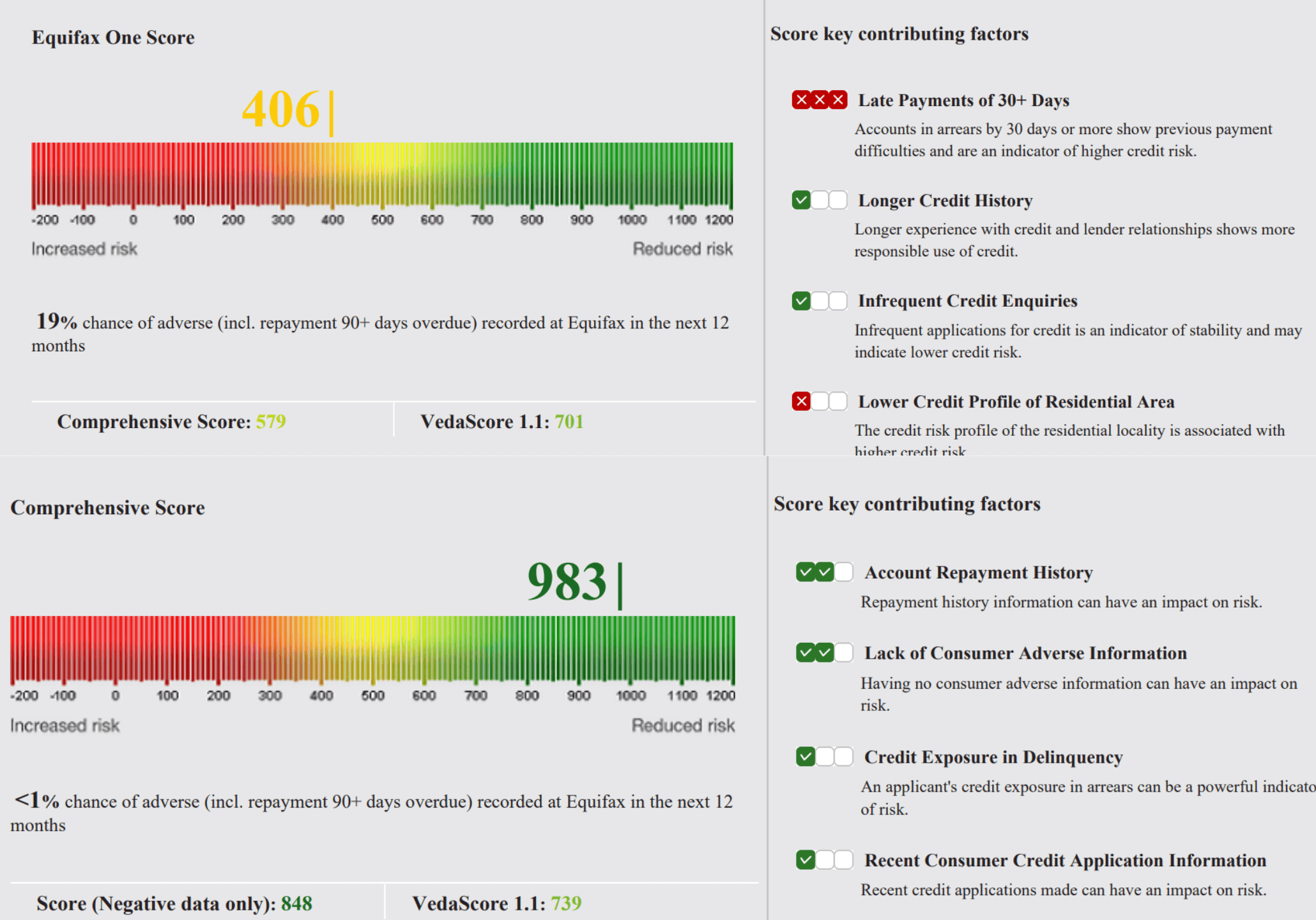 577 credit score difference Australian Credit Savers Case Study - Equifax Credit Report