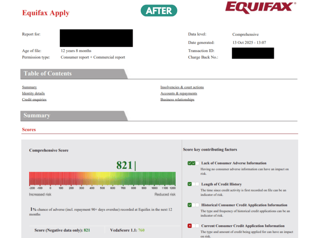 Credit Repair Case Study 4 - 333 Credit Score Difference - After