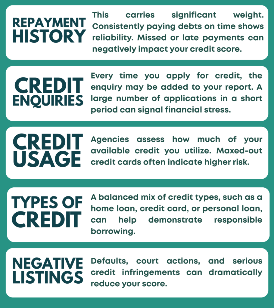 Factors Affecting Credit Scores