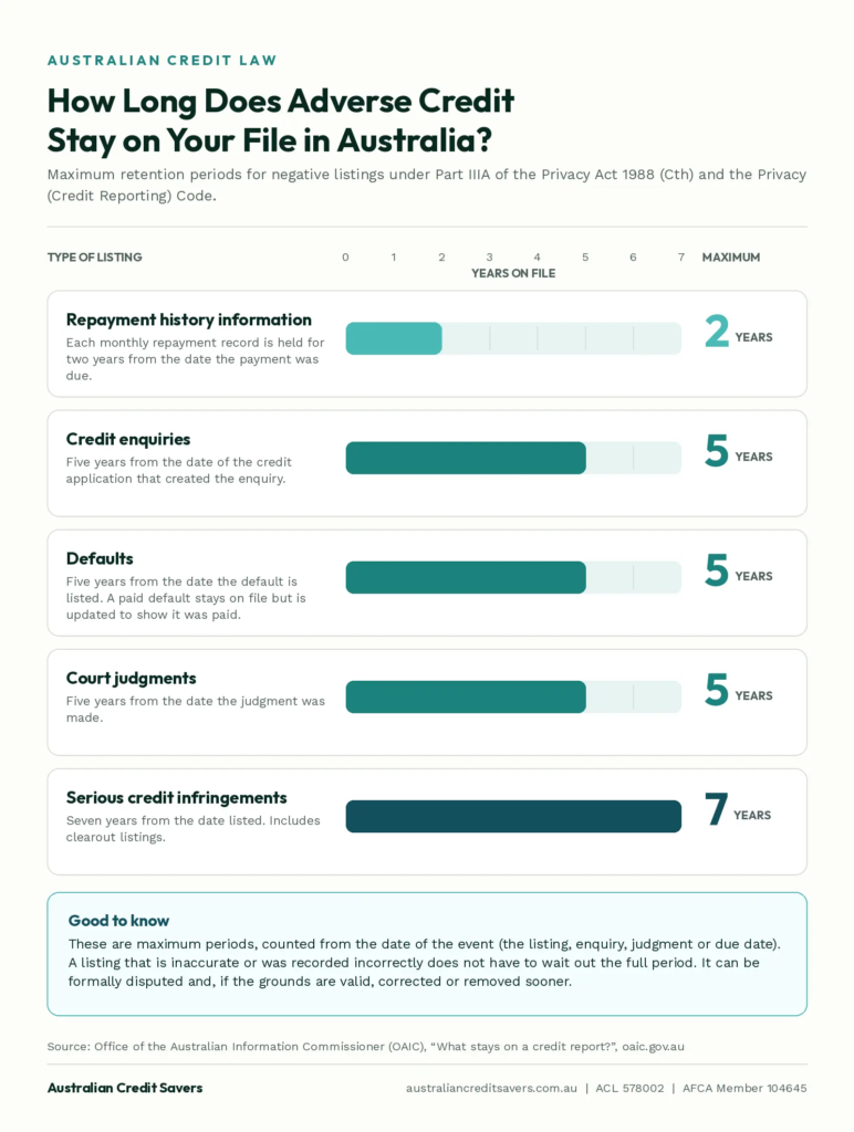 Australian borrower reviewing personal loan documents while exploring options with adverse credit history